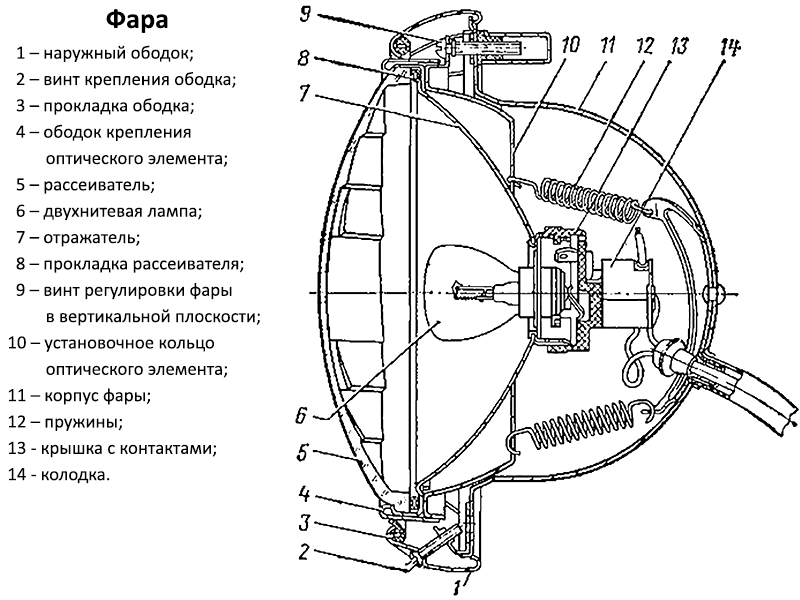 Общее устройство фар ФГ-122