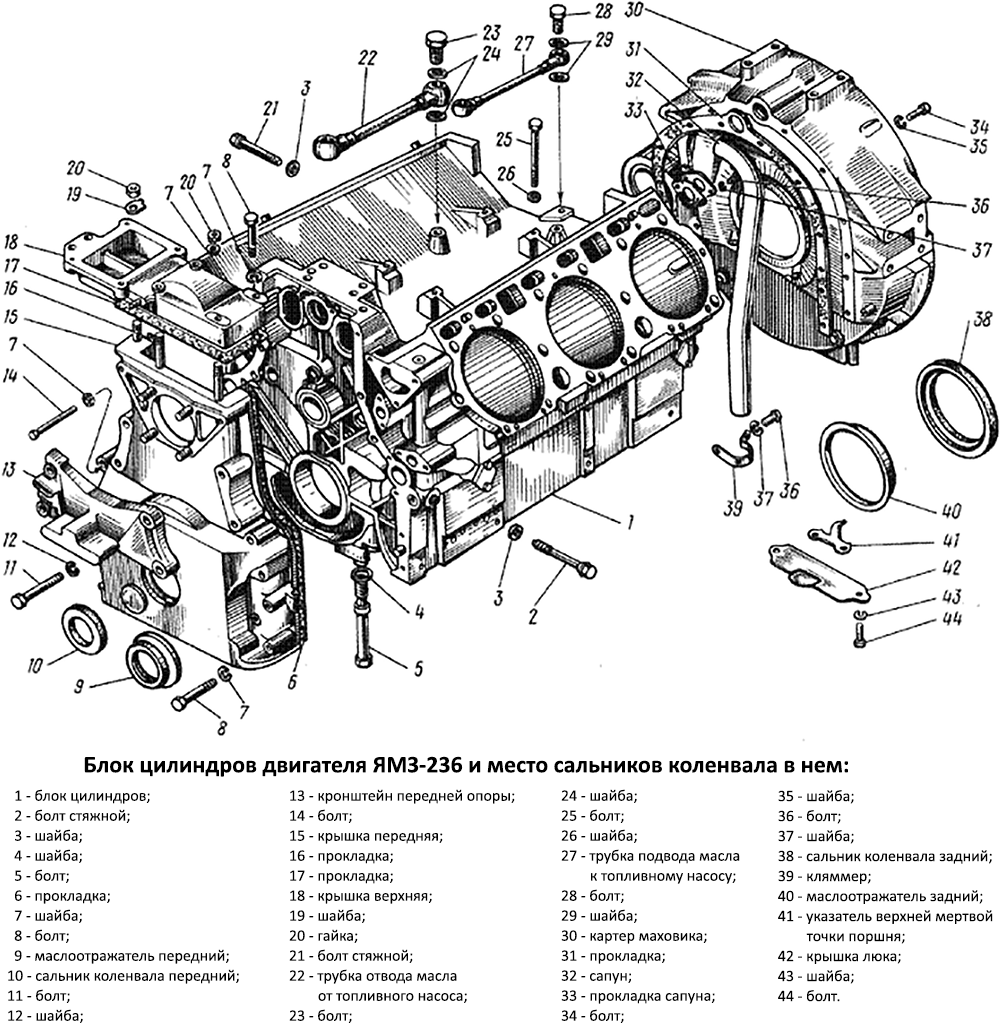 Блок цилиндров двигателя ЯМЗ-236