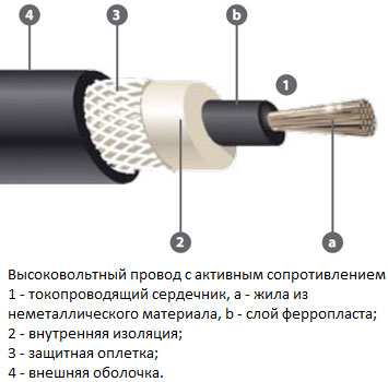 СХЕМЫ ВКЛЮЧЕНИЯ И РАСПОЛОЖЕНИЕ ФАЗ РЕАКТОРА