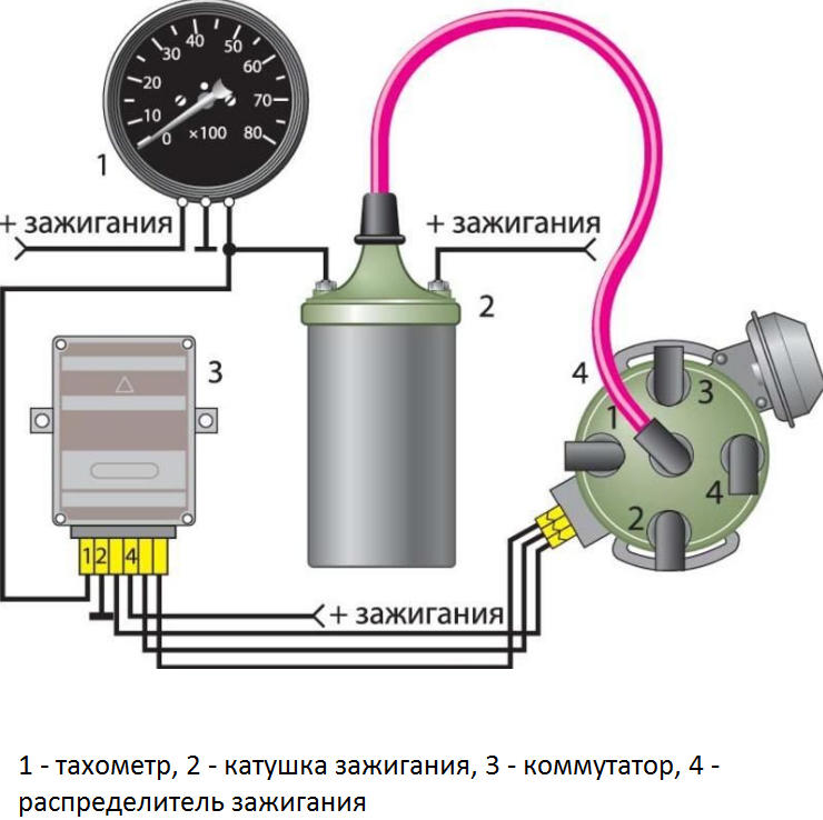 Реферат: Цифровой тахометр