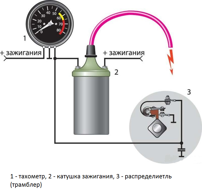 Курсовая работа: Тахометр индукционный