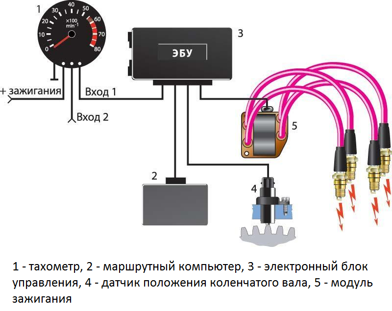 Реферат: Цифровой тахометр