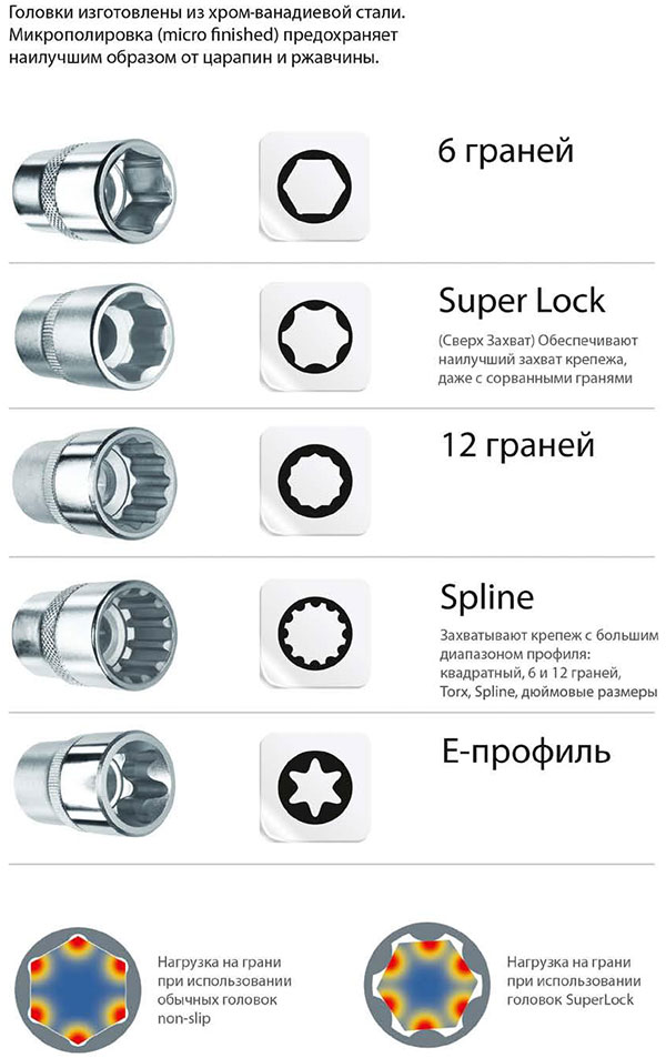 Головка торцевая: надежный инструмент для резьбового крепежа :: www .